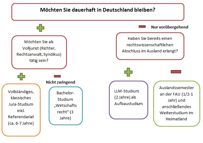 Orientierungstest