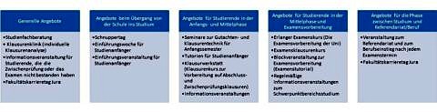 Zur Seite: Angebote