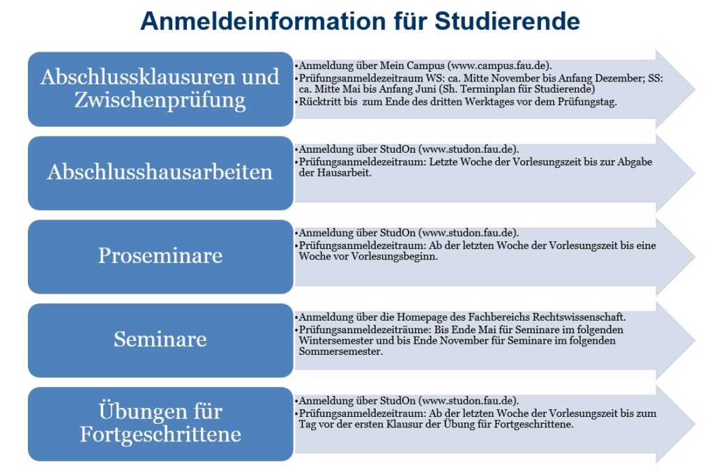 leistungsnachweise1