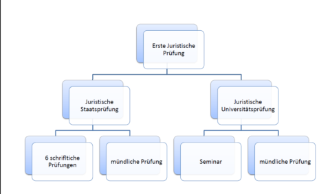 Symbolbild zum Artikel. Der Link öffnet das Bild in einer großen Anzeige.