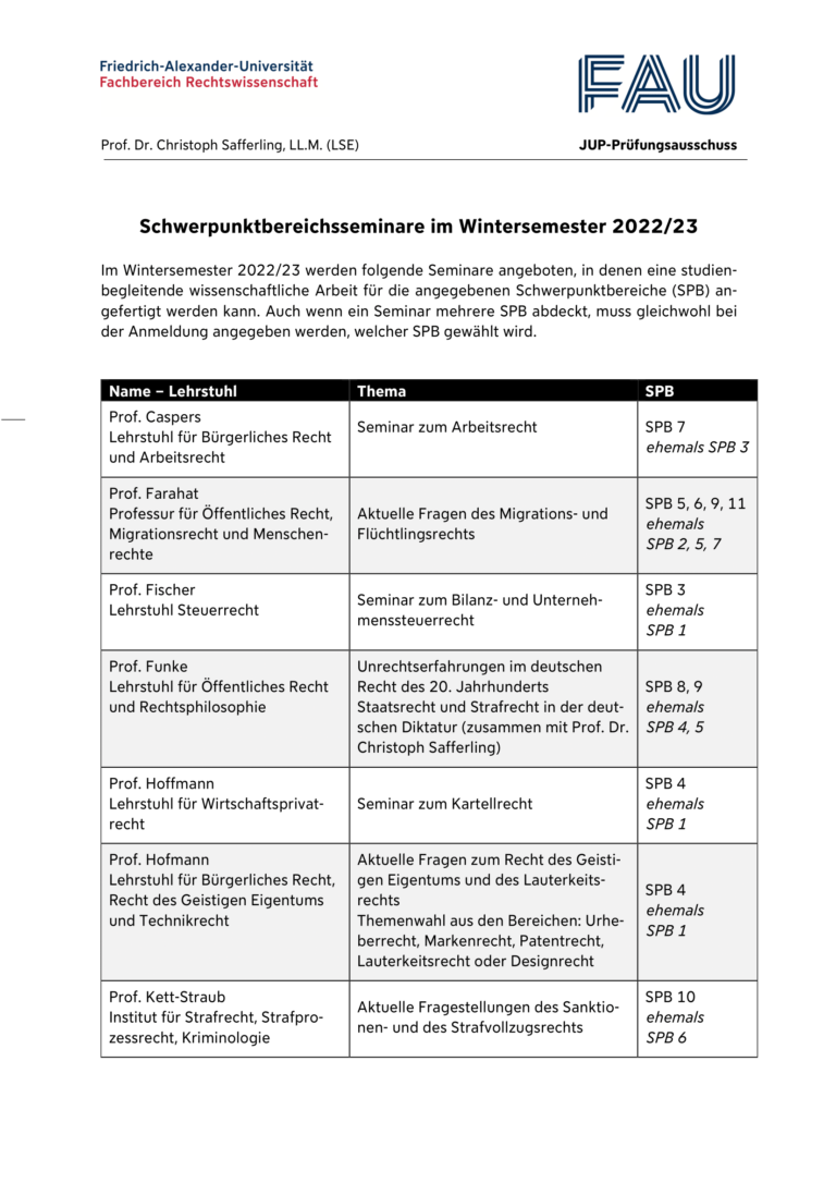 Schwerpunktbereichsseminare im Wintersemester 2022/23