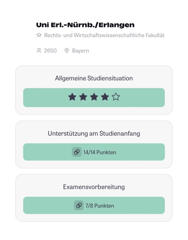 FAU in der Spitzengruppe beim CHE-Ranking