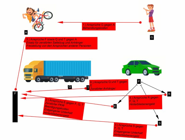 Theorie und Praxis der Haftung im Straßenverkehr – Kooperationsveranstaltung mit der RAK Nürnberg
