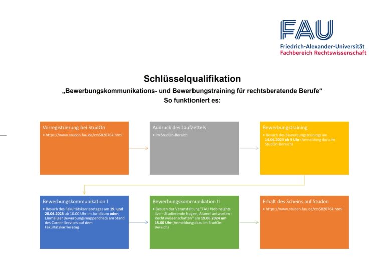 Schlüsselqualifikation: „Bewerbungskommunikations- und Bewerbungstraining für rechtsberatende Berufe“ 2024